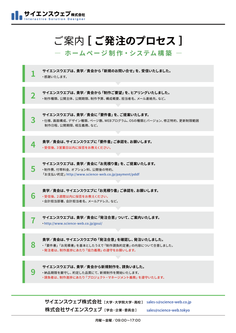 ご発注のプロセス